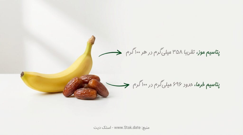 میزان پتاسیم خرما (خرما در بارداری)
