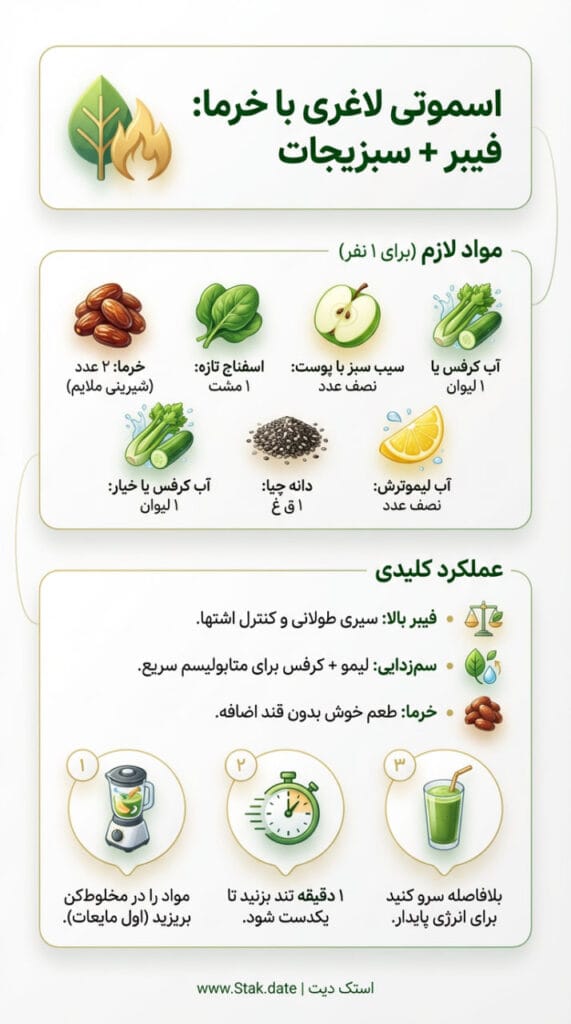 رسیپی اسموتی لاغری با خرما