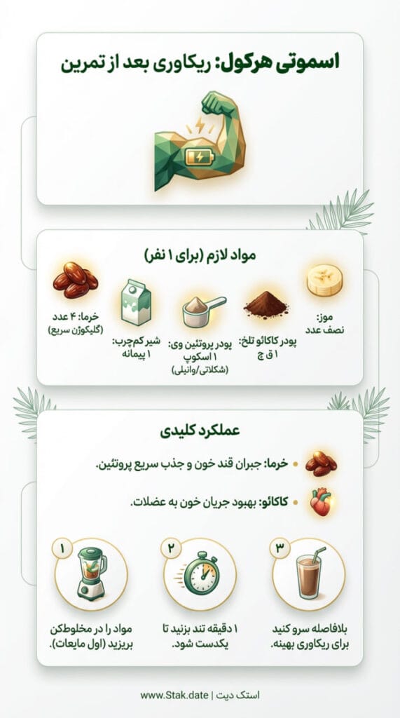 طرز تهیه اسموتی خرما برای بدنسازی