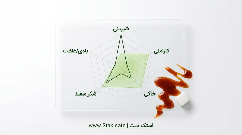 اینفوگرافی مقایسه شیره خرما و قندهای مصنوعی