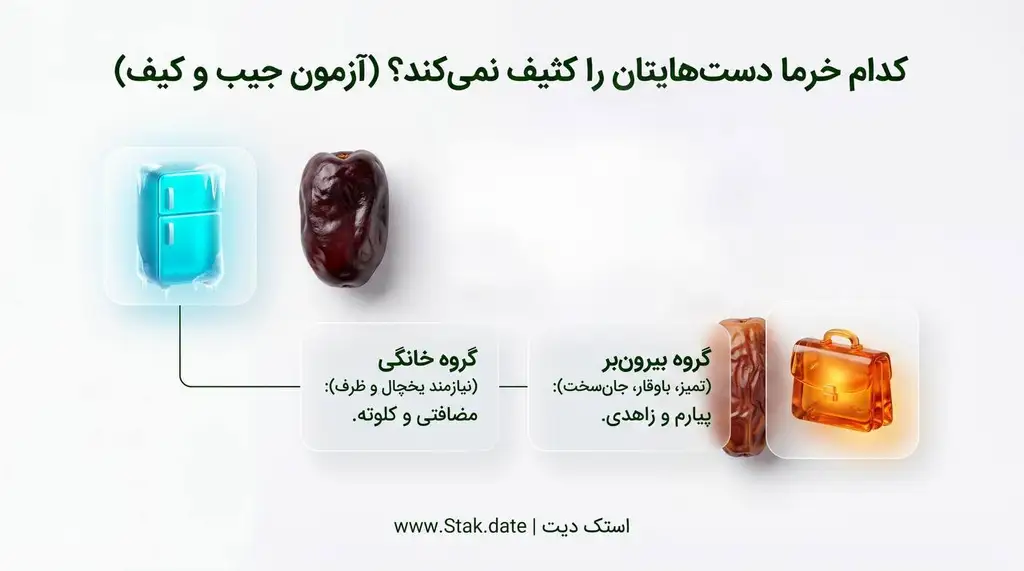 خرمای مناسب محل کار