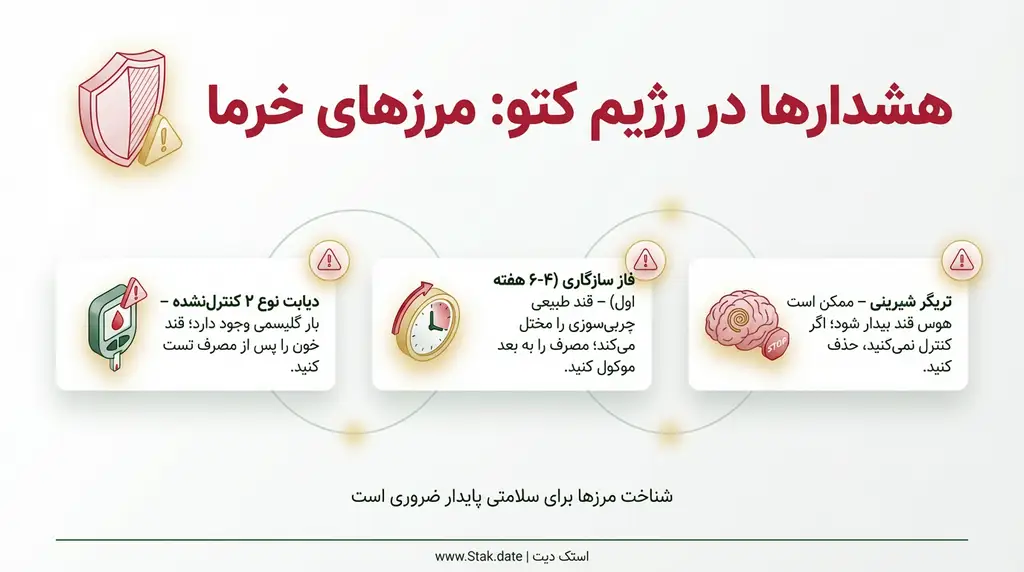 هشدارهای مصرف خرما در رژیم کتوژنیک +
