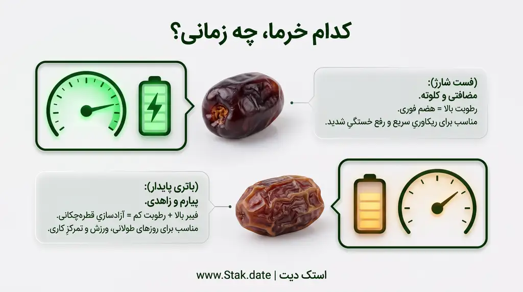 کدام خرما برای چه زمانی مناسب است؟