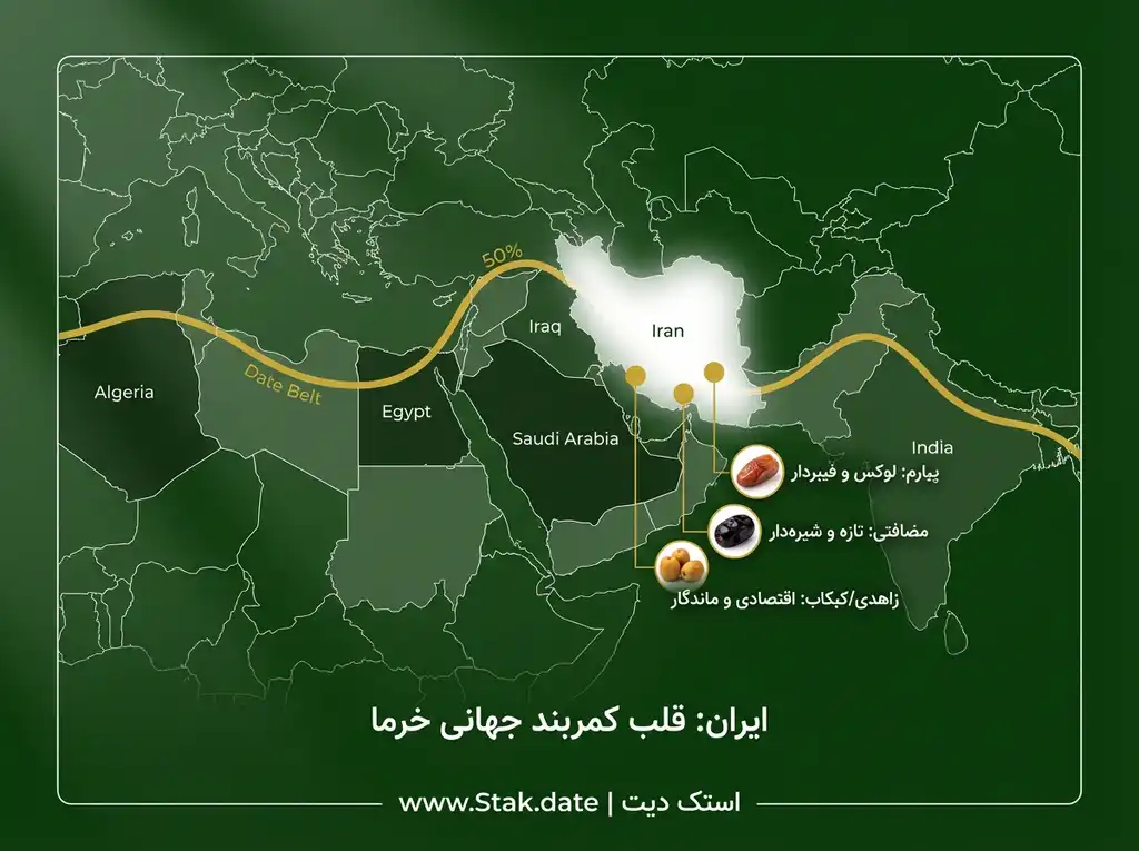 کمربند جهانی خرما