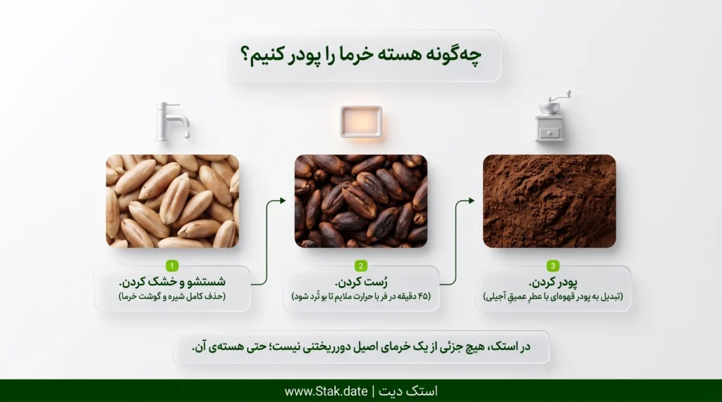 پودر هسته خرما